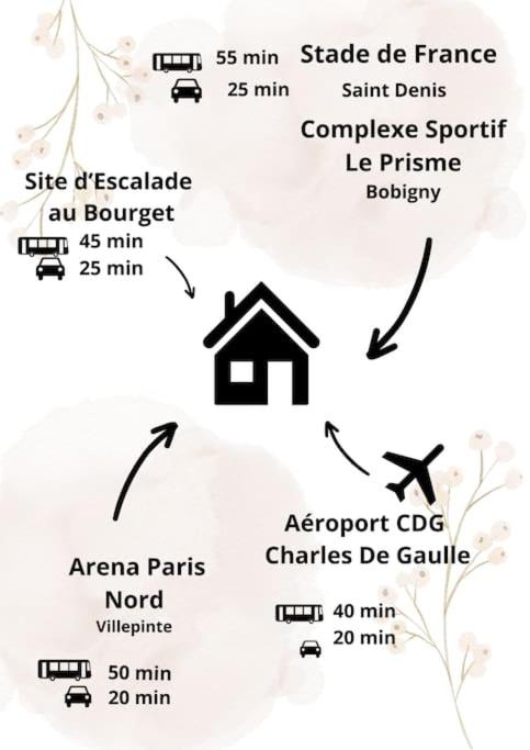 un schéma des propriétés d'une maison dans l'établissement Appart Elégant JO Ctre Ville Transport Proche CDG Parc d'exposition, à Les Pavillons-sous-Bois