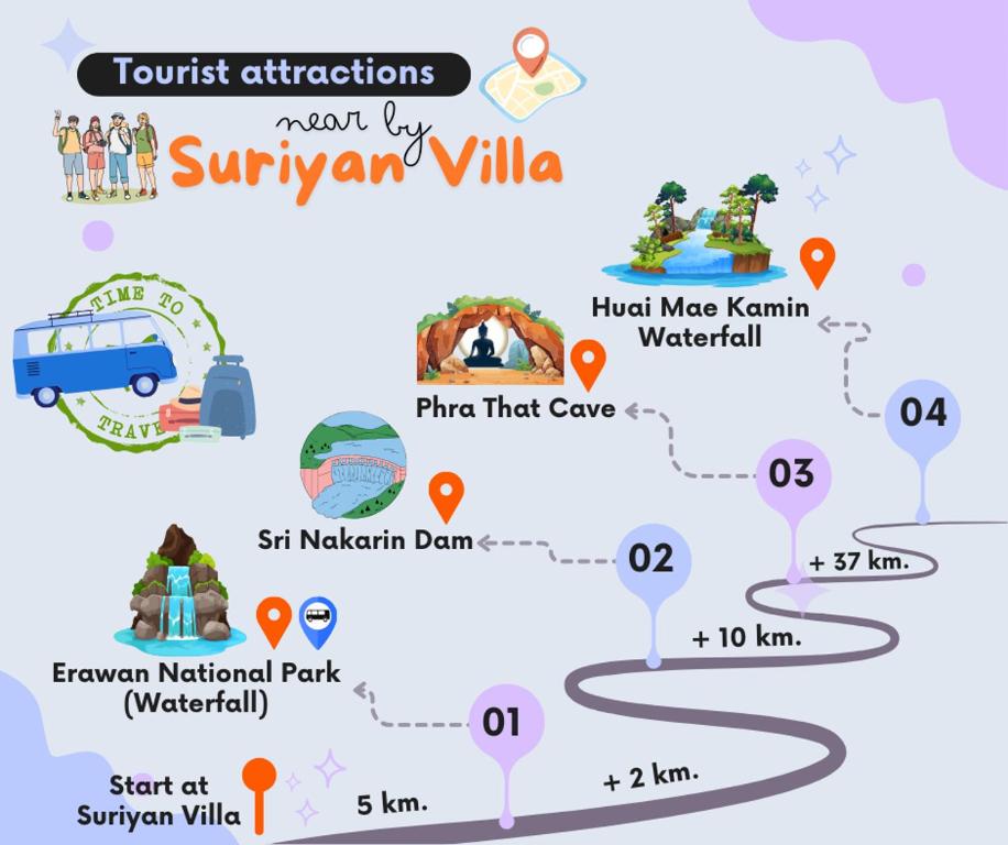 Billede fra billedgalleriet på Suriyan Villa Erawan Kanchanaburi สุริยัน วิลล่า เอราวัณ กาญจนบุรี i Tha Kradan