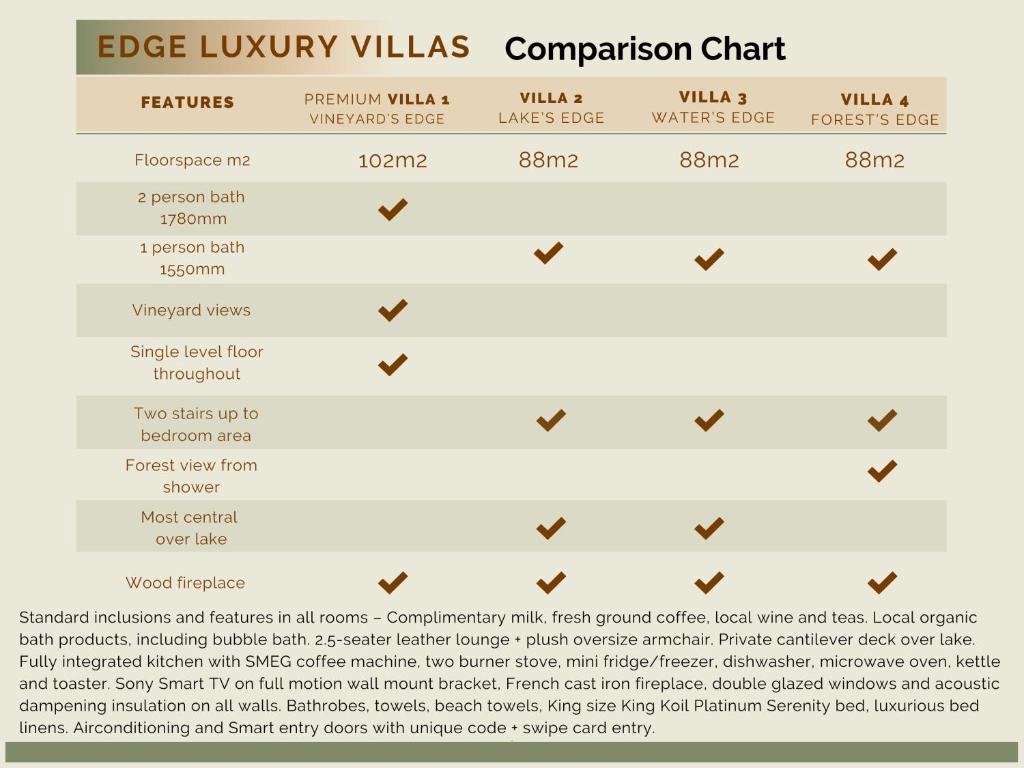Fotografie z fotogalerie ubytování Edge Luxury Villas v destinaci Wilyabrup