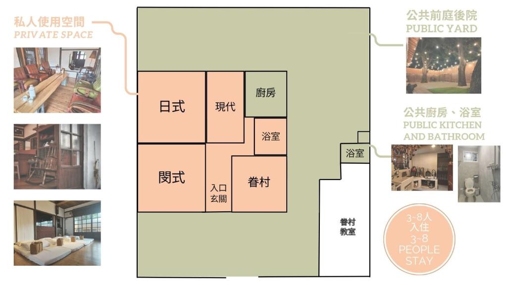 Půdorys ubytování Soho工房眷村生活體驗館