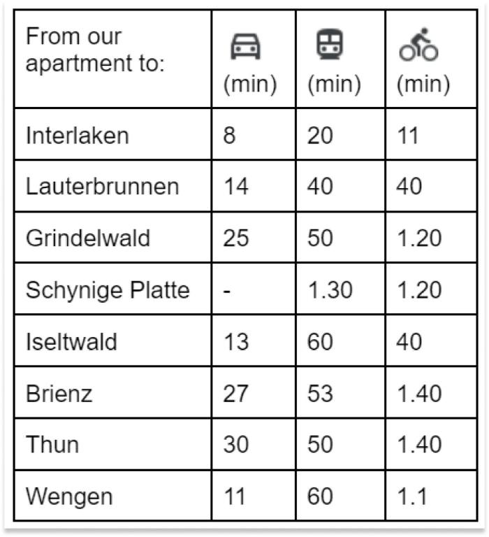 a screenshot of a periodic table with the number of elements at Vintage Apartment By Apartments Capricorn in Gsteigwiler