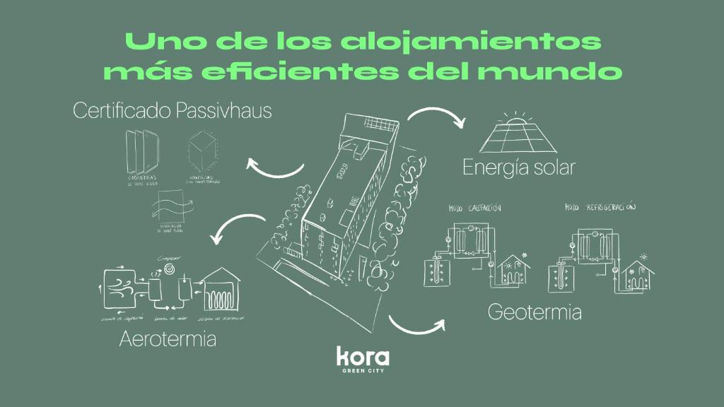 Kora Green City - Aparthotel Passivhaus tanúsítványa, márkajelzése vagy díja