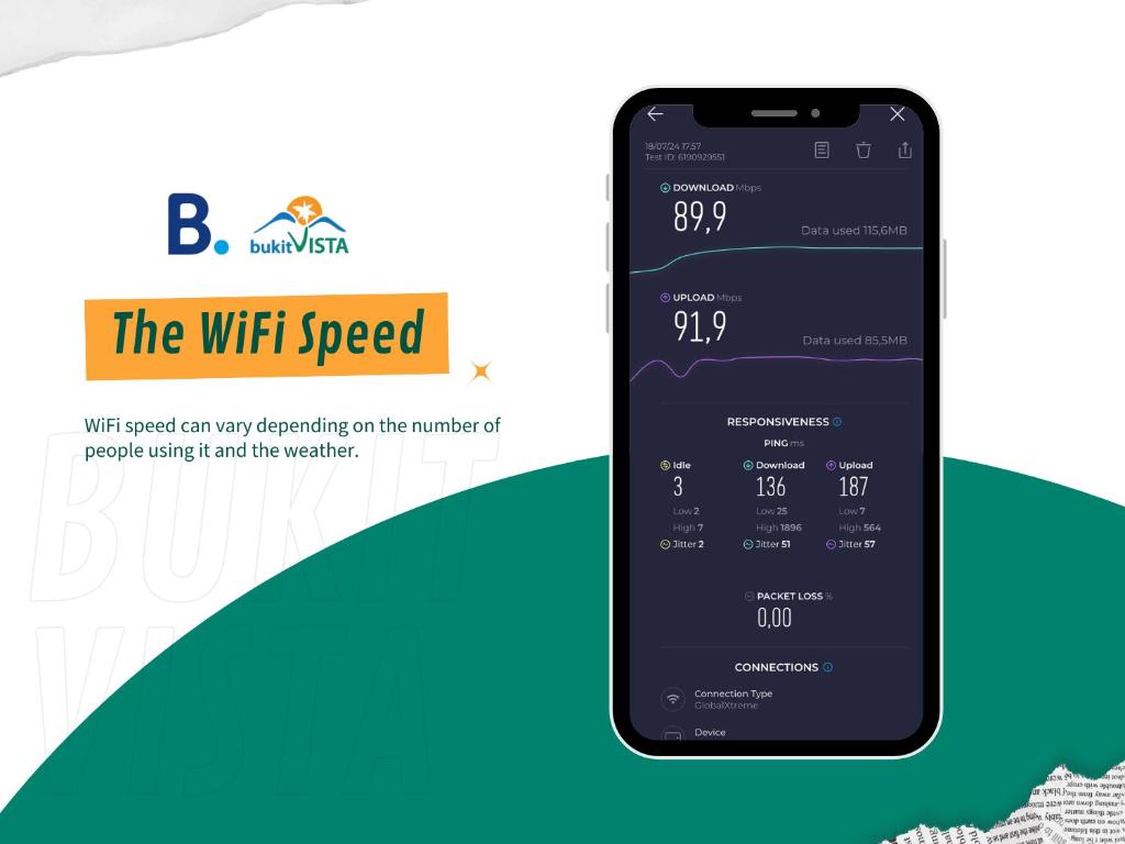 Sundream Villa by Bukit Vista, Nusa Dua (updated prices 2026)