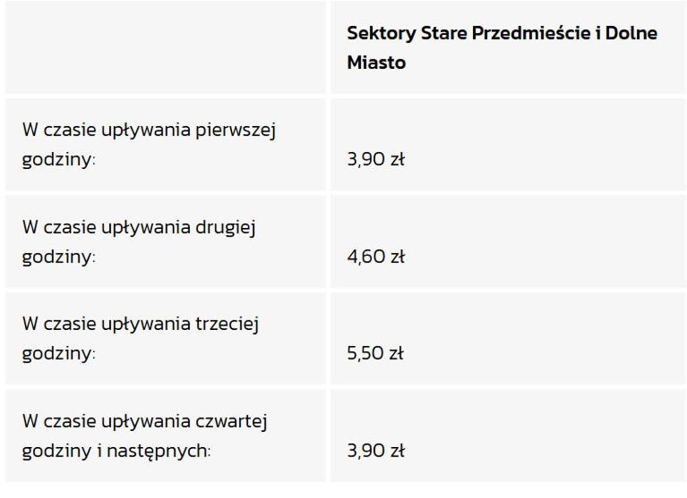 Fotografia z galérie ubytovania CITYSTAY Plac Walowy Gdansk v destinácii Gdansk