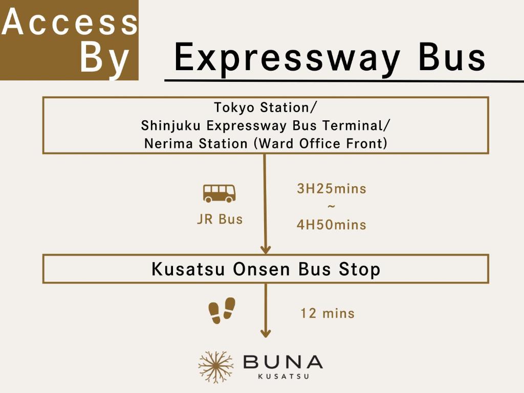Fotografie z fotogalerie ubytování BUNA KUSATSU Onsen Inn v destinaci Kusacu