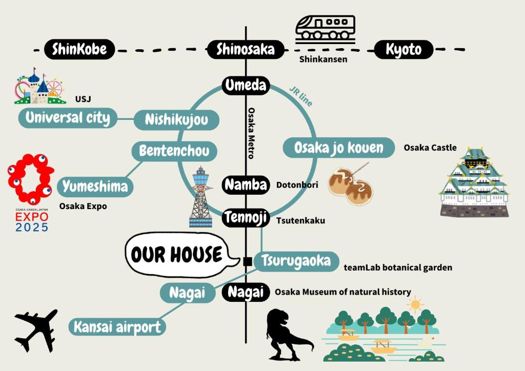 JAVA HOUSE Nagaiー11min Nambaー2min Airport line Station في أوساكا: تخطيط لأربع بيوت رعب