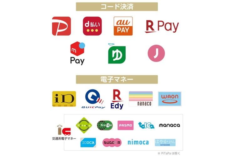 Certifikát, hodnocení, plakát nebo jiný dokument vystavený v ubytování APA Hotel Shin Osaka Eki Tower