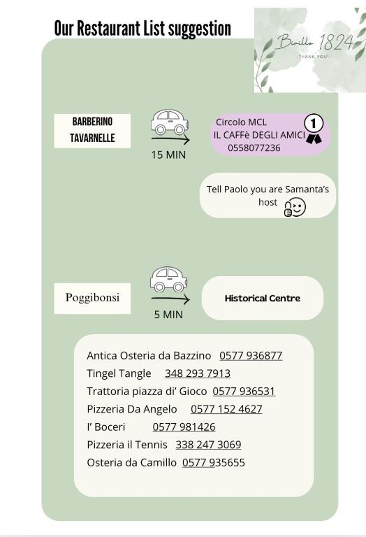 Certifikát, hodnocení, plakát nebo jiný dokument vystavený v ubytování Birillo 1824