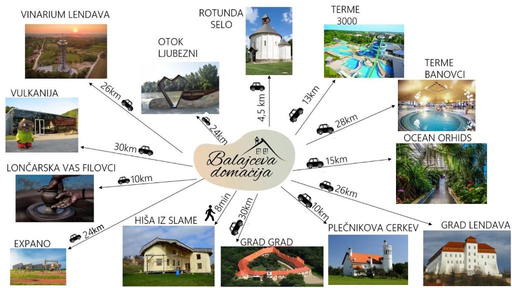 Fotografie z fotogalerie ubytování Balajceva domačija - Moravske Toplice v destinaci Moravske Toplice