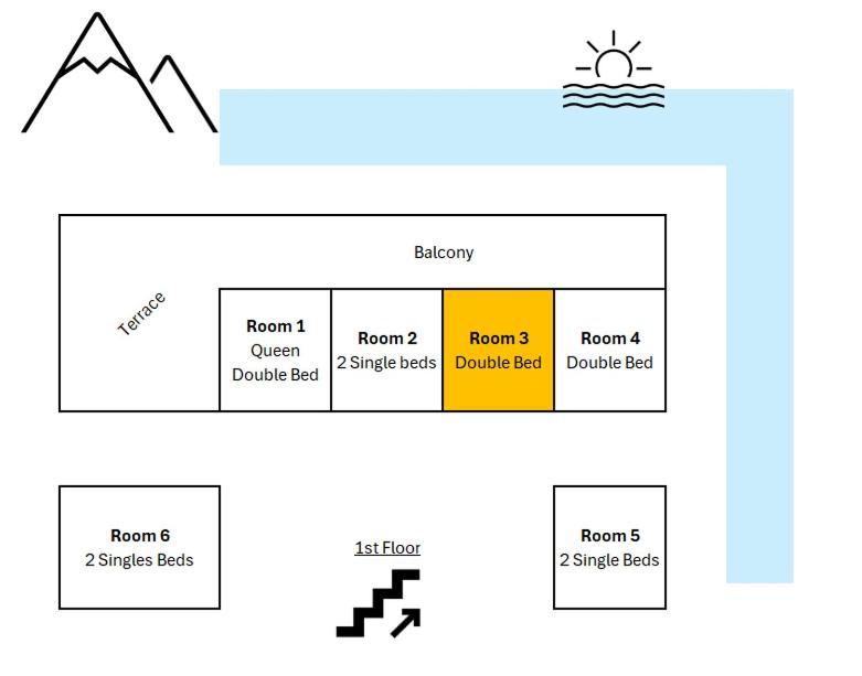 Mega Ocean Magoito - Guest House - Sintra - 16