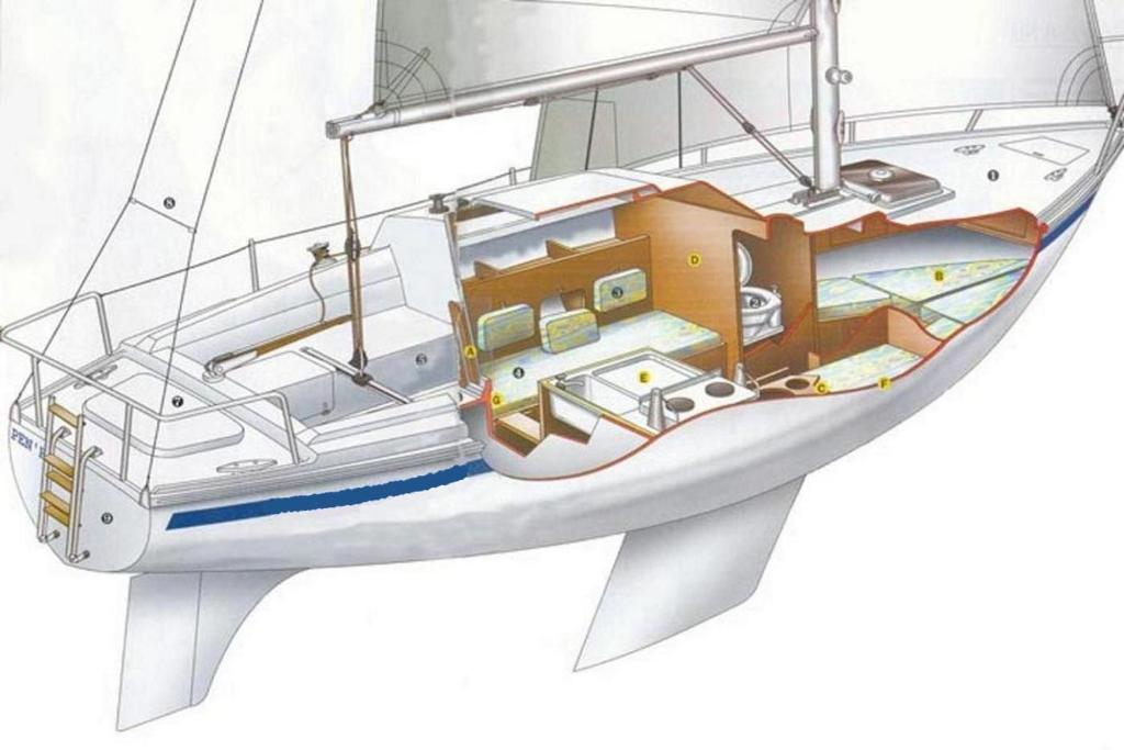 een diagram van een boot met de binnenkant ervan bij Sangria in Torrevieja