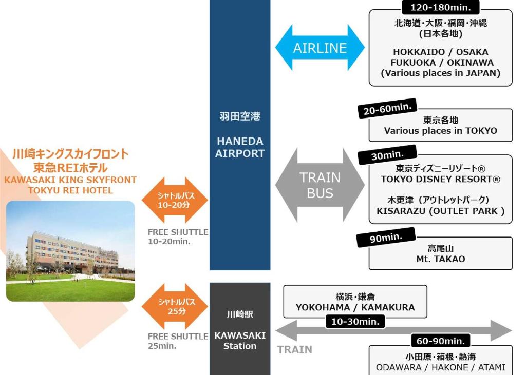 Fotografie z fotogalerie ubytování Kawasaki King Skyfront Tokyu REI Hotel v destinaci Kawasaki