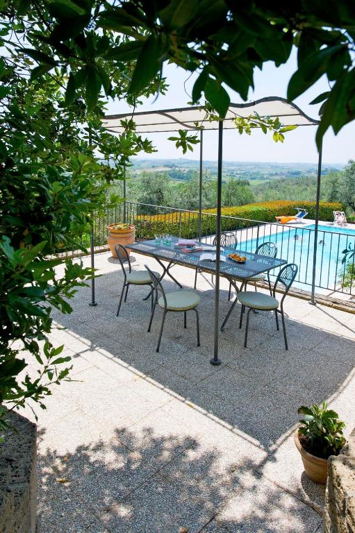 Bazén v ubytování Agriturismo Podere Zollaio nebo v jeho okolí