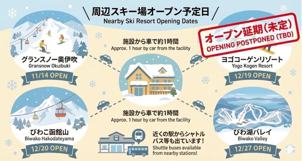 um conjunto de ilustrações de códigos de funcionamento de estâncias de esqui em Minpaku SAKURA 民泊 戸建貸切 彦根城まで車10分 無料駐車場 普通2台小型1台 em Hikone