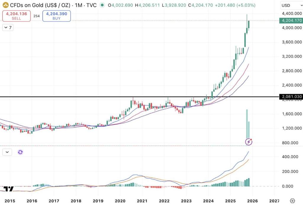 ein Liniendiagramm der Arbeitslosenquote in den Vereinigten Staaten in der Unterkunft Dep1 in Guanajuato