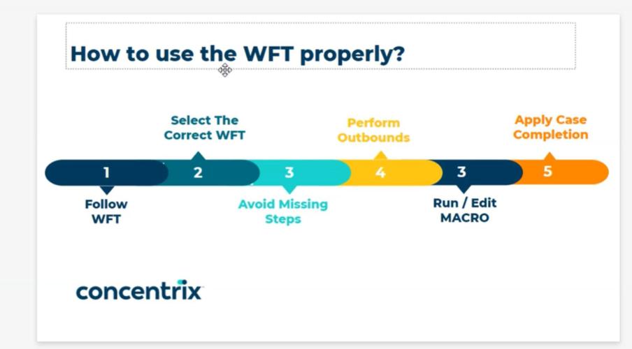 a diagram of how to use the wir properly at Test in Dumyāţ