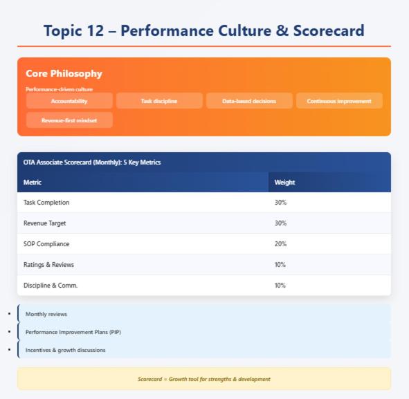 a screenshot of a webpage of a performance software at Starlight in Ghaziabad