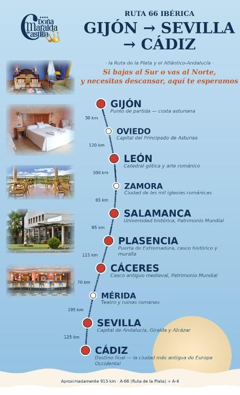 a diagram of the evolution of the city of suivka cavity at Hospedium Hotel Doña Mafalda de Castilla in Plasencia