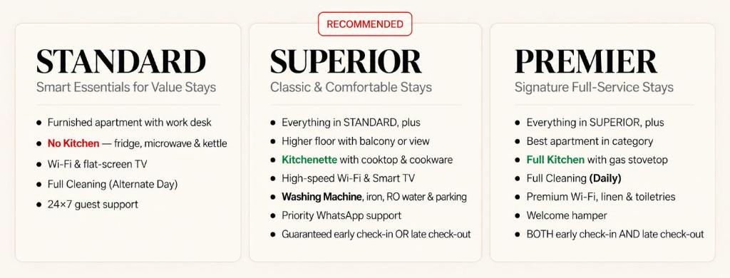 Olive Service Apartments - City Centre Noida - 