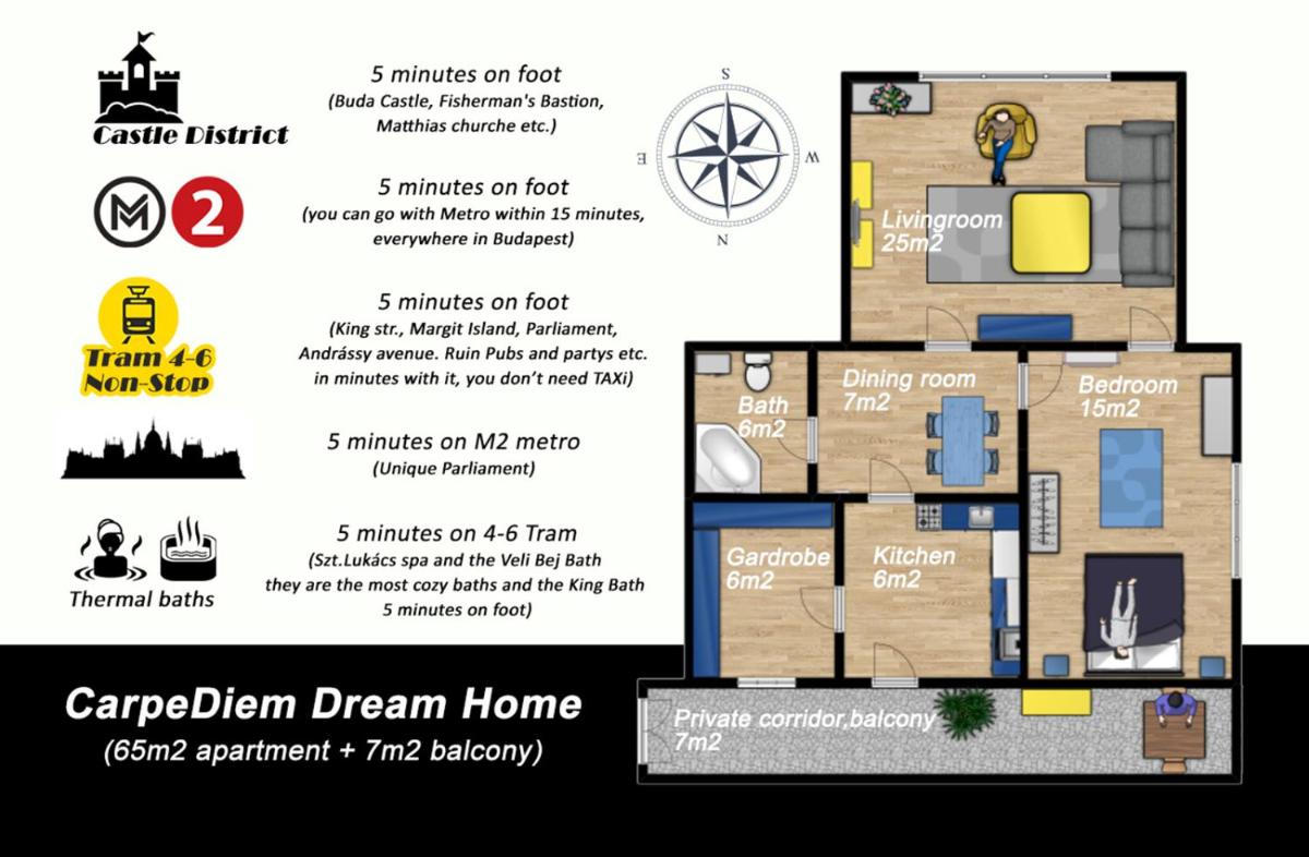 BpR CarpeDiem Dream Home - Housity