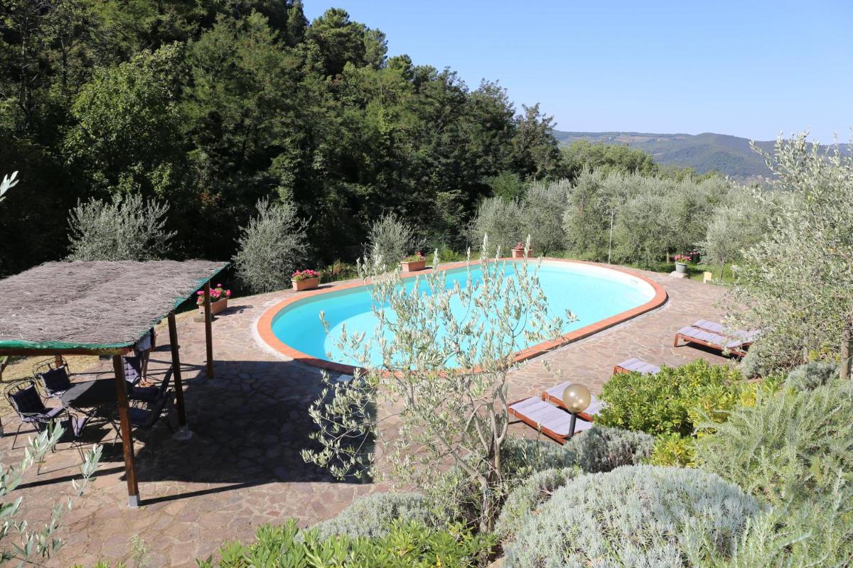 La Cipressa - Housity