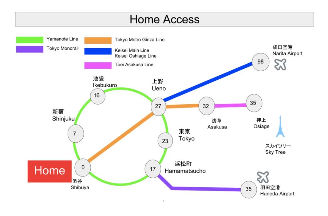 SALON Shibuya - Housity
