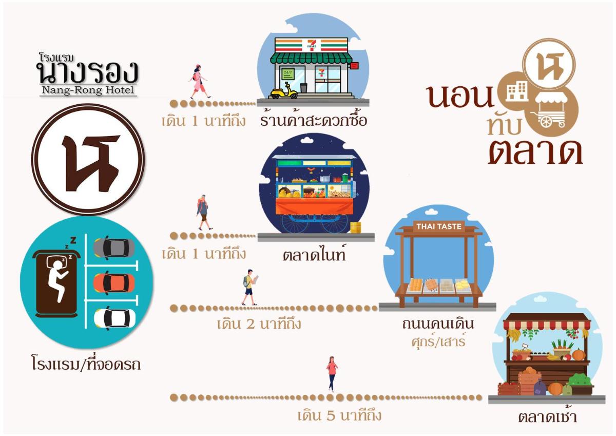 โรงแรมนางรอง - Hizvo