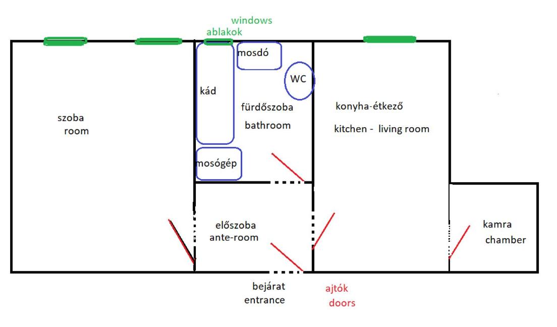 AHA - Housity