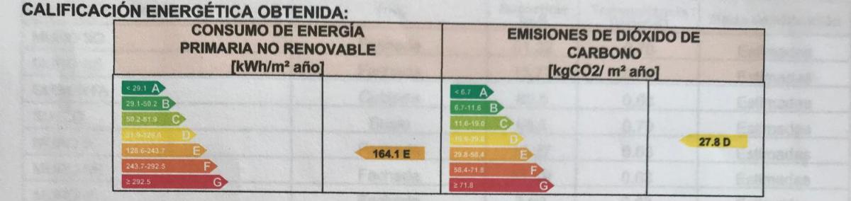 Casa Macetero en Granada - Housity