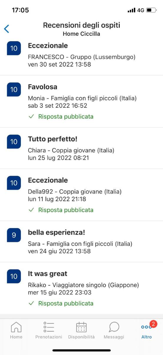 Home Ciccilla - Housity