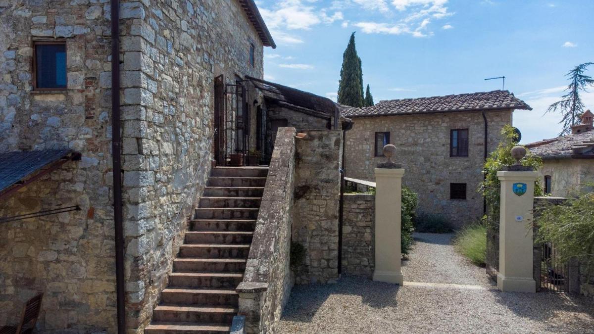 Panorama - Housity