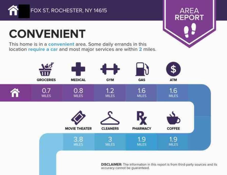 ~Ranch W/ Hot Tub~ by Arprt/Dtwn/UofR/RIT W/AC - Housity