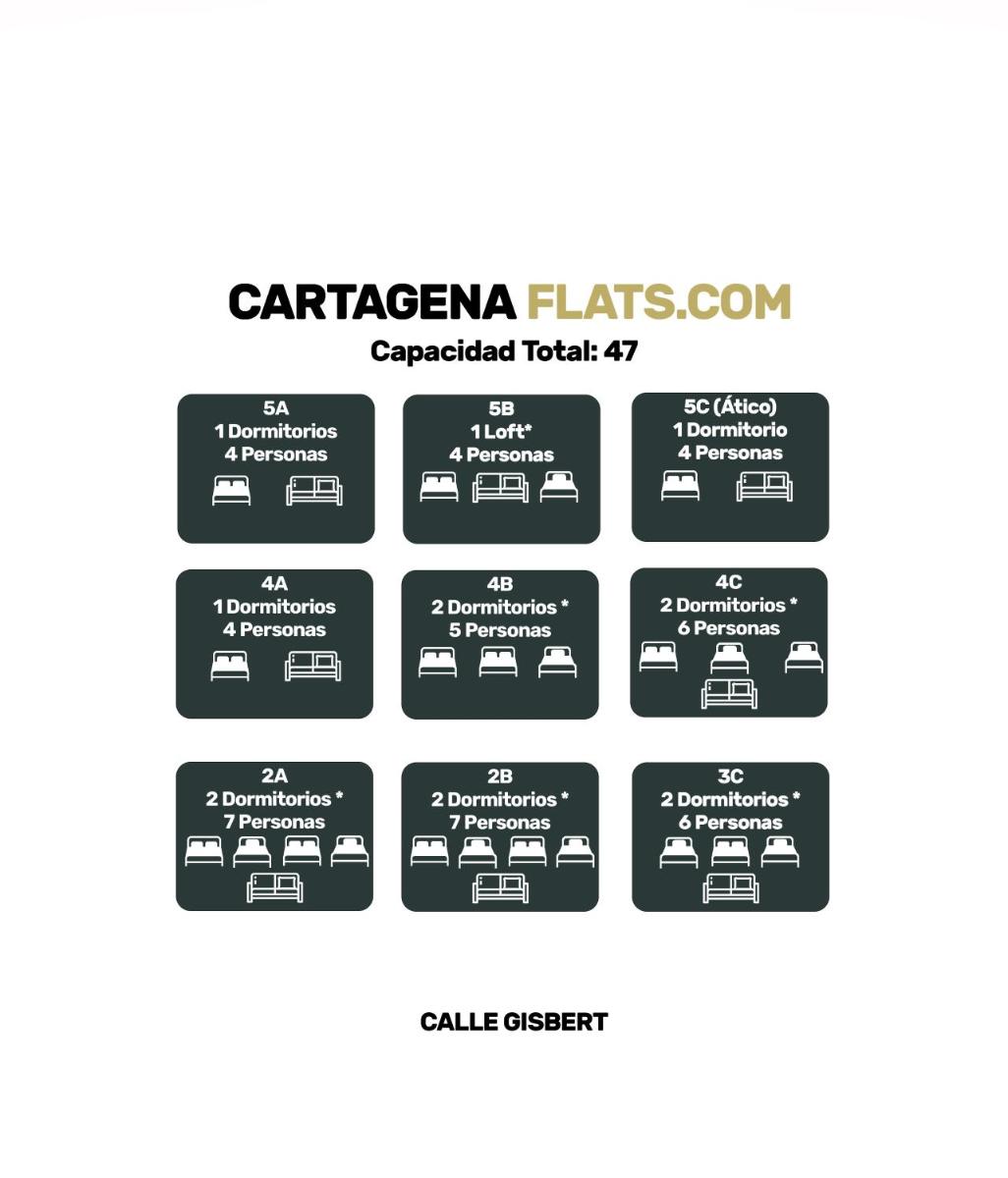 CARTAGENAFLATS, ATICO Anfiteatro Romano 5C - Housity