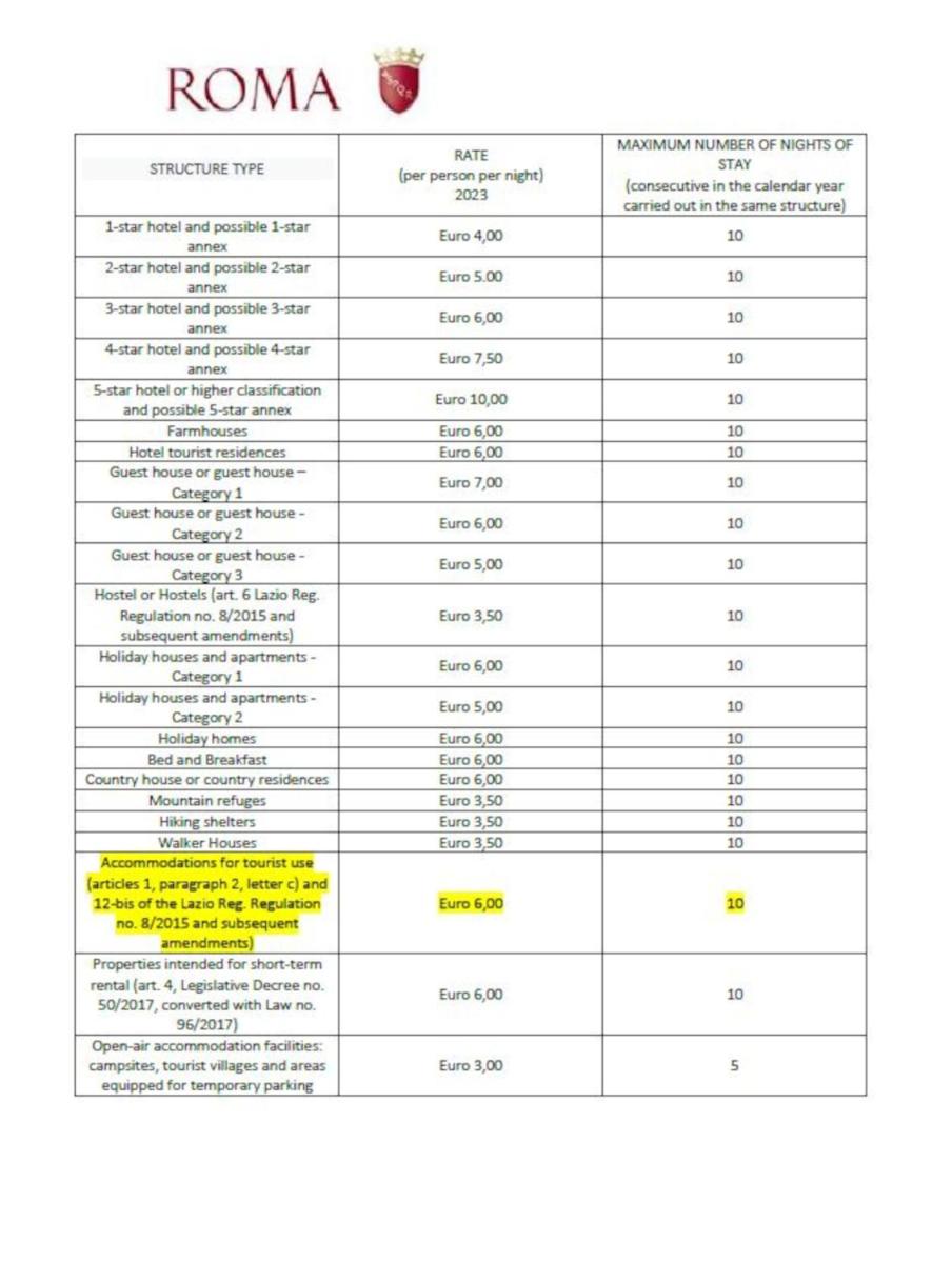 Da Sofia, Sea, Nature & Rome - Housity