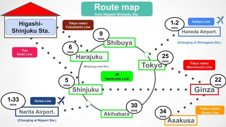 #8 3mins to station 1stop to Shinjuku Central Shinjuku apartment with plenty of Sunlight - Housity