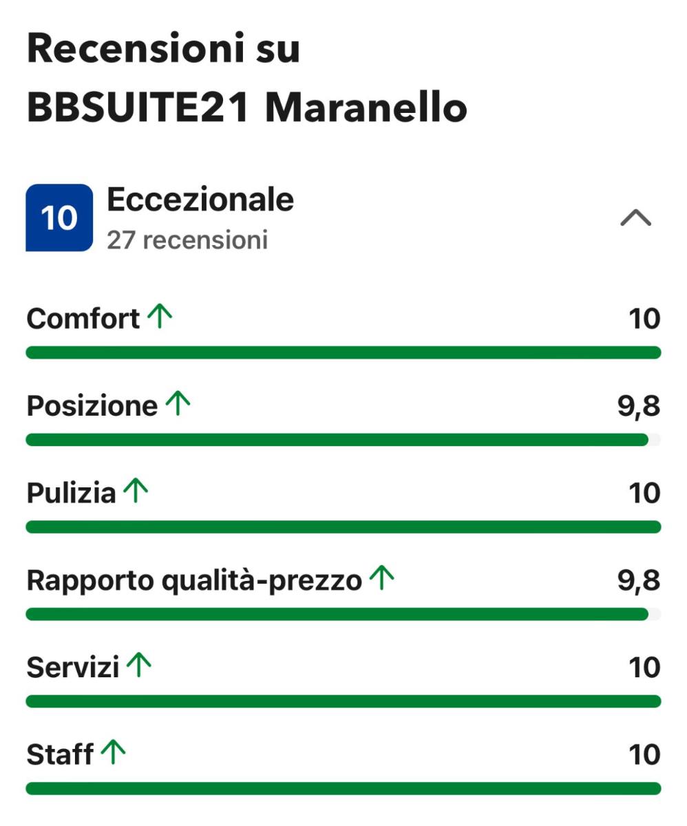 BBSUITE21 Maranello - Housity