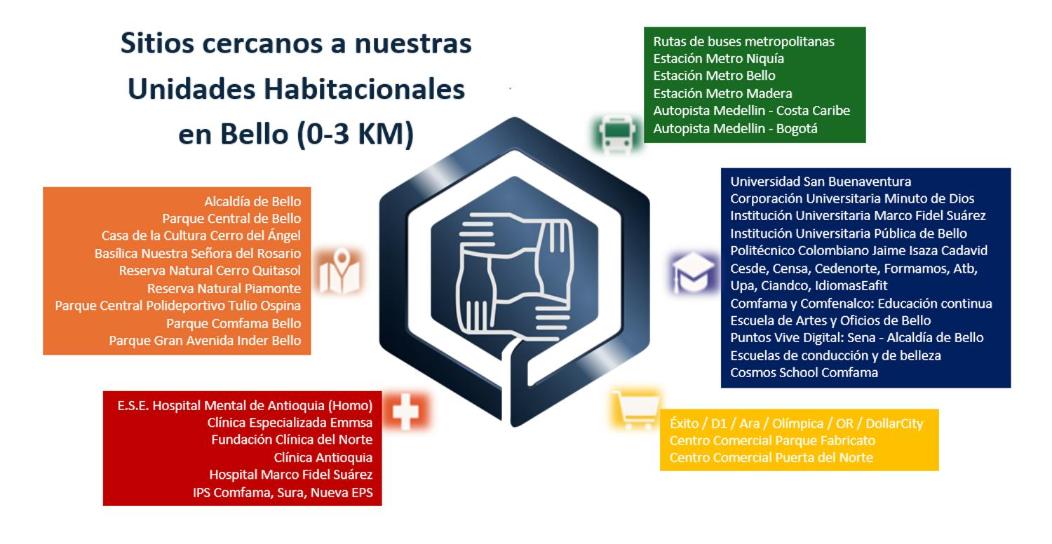 Apartaestudio cerca al Centro Comercial Fabricato - Housity