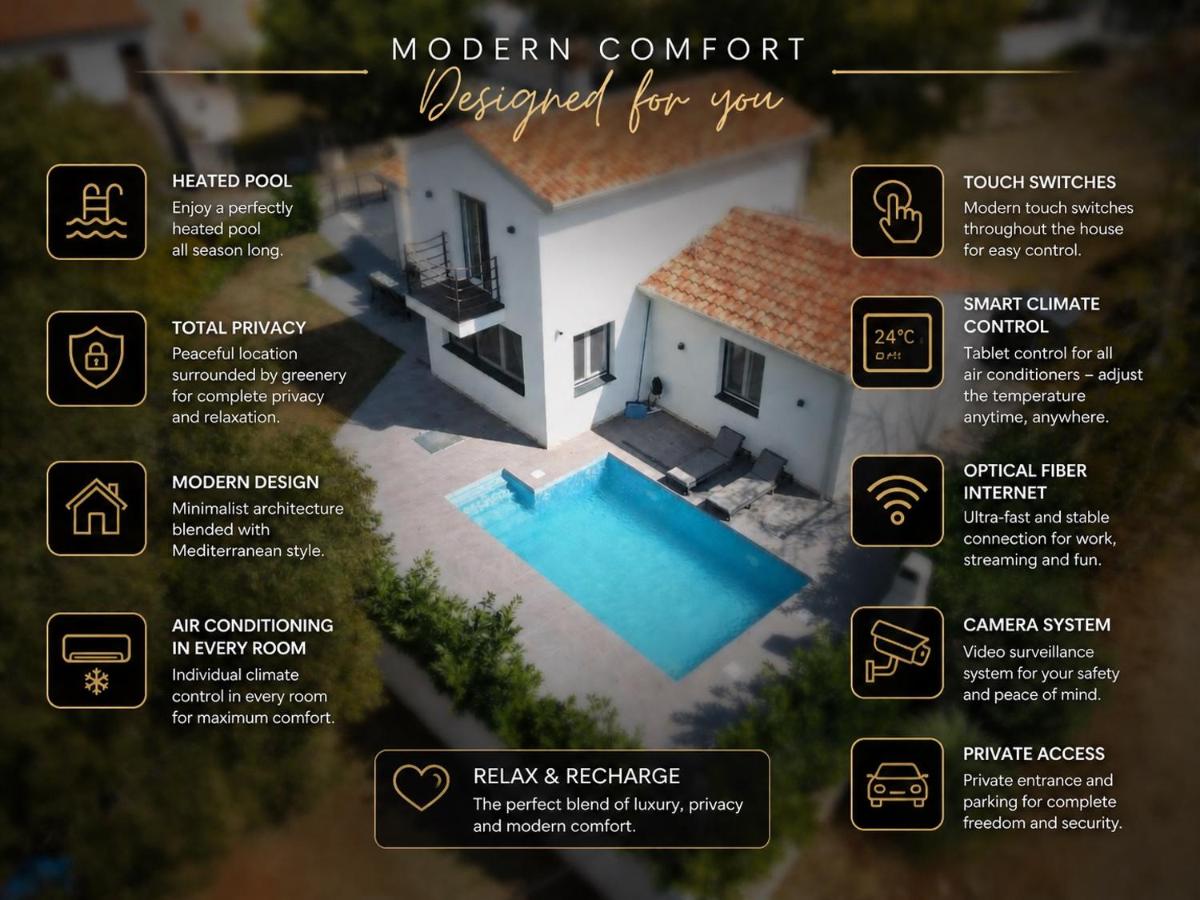 Villa Kristina - Housity
