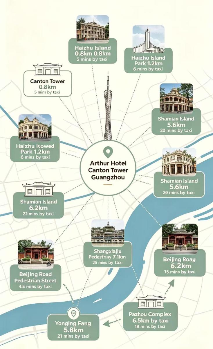 Arthur Hotel Canton Tower Guangzhou - Housity