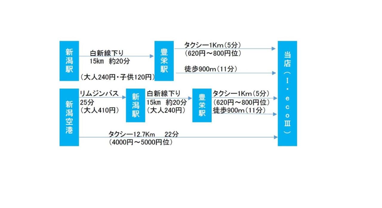 I Eco アイエコスリー 新潟市 21年 最新料金