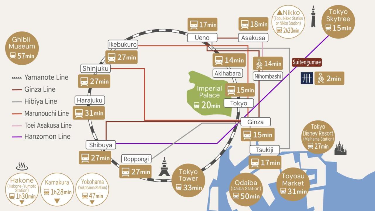 MIMARU Tokyo Nihombashi Suitengumae - 3