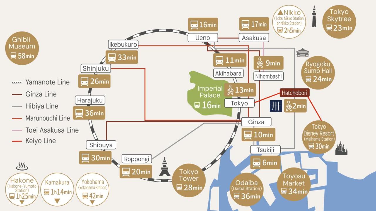 MIMARU Tokyo Hatchobori - 3