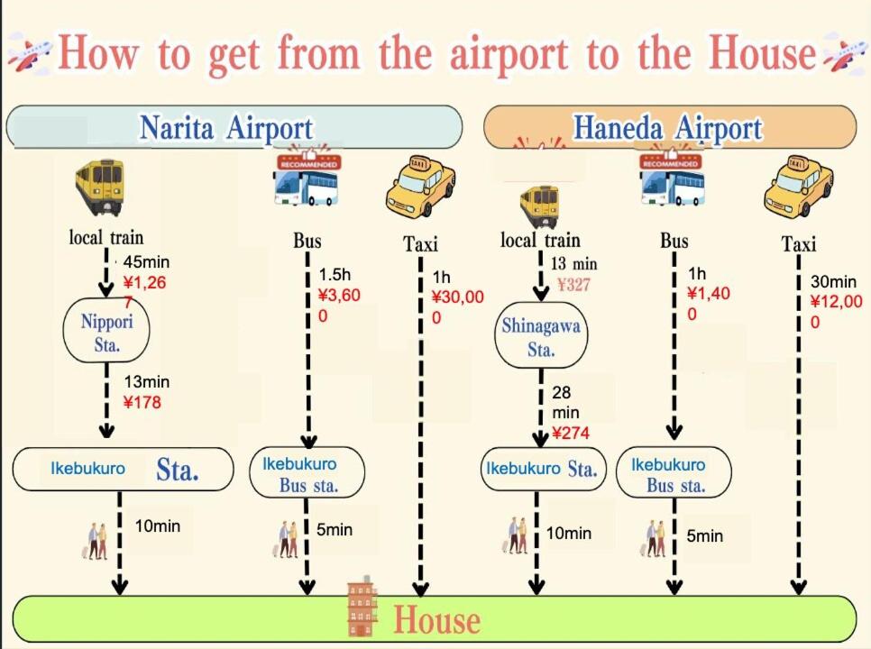 Room #202 - Cozy Stay Higashi Ikebukuro - 3
