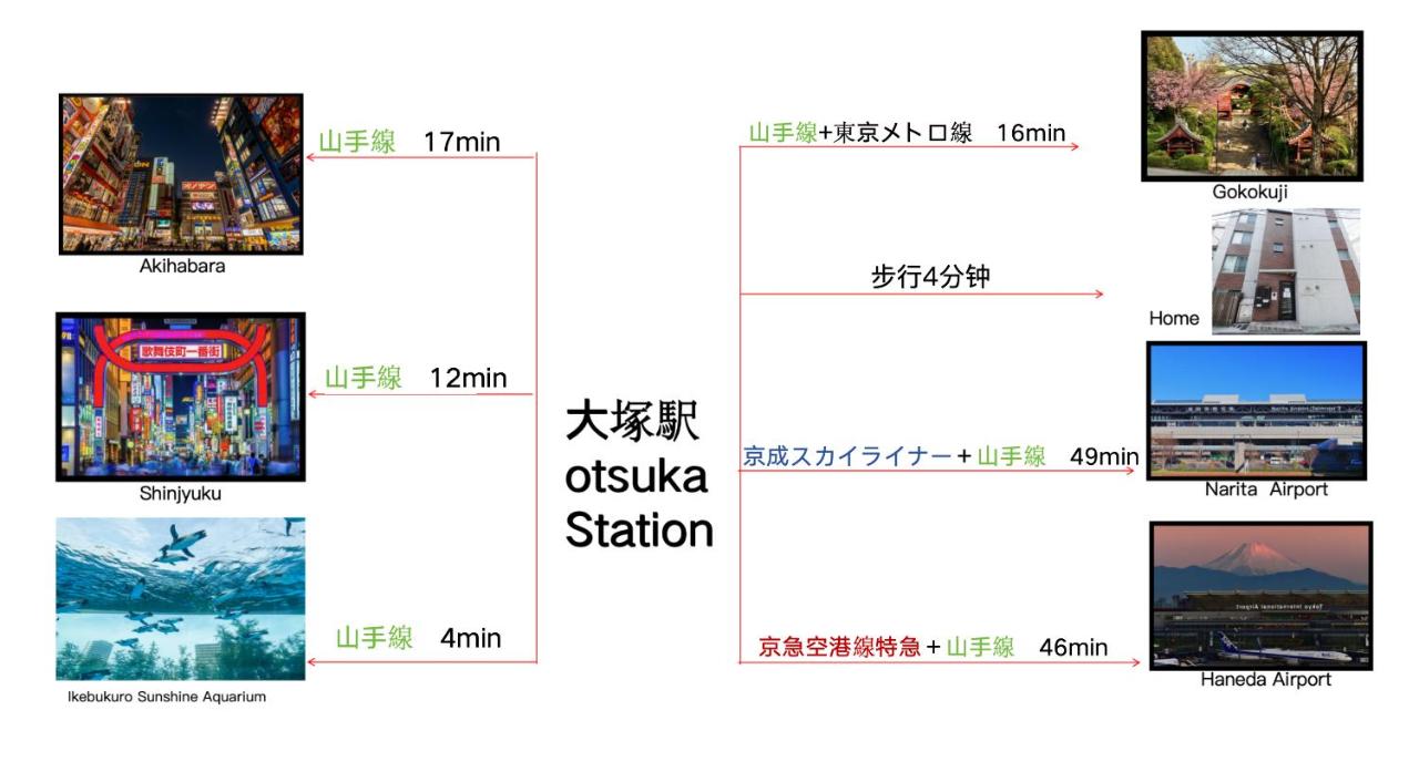 NDZ401 Tokyo Apt, 3 Min to Yamanote Line Station, Easy Transit - 5