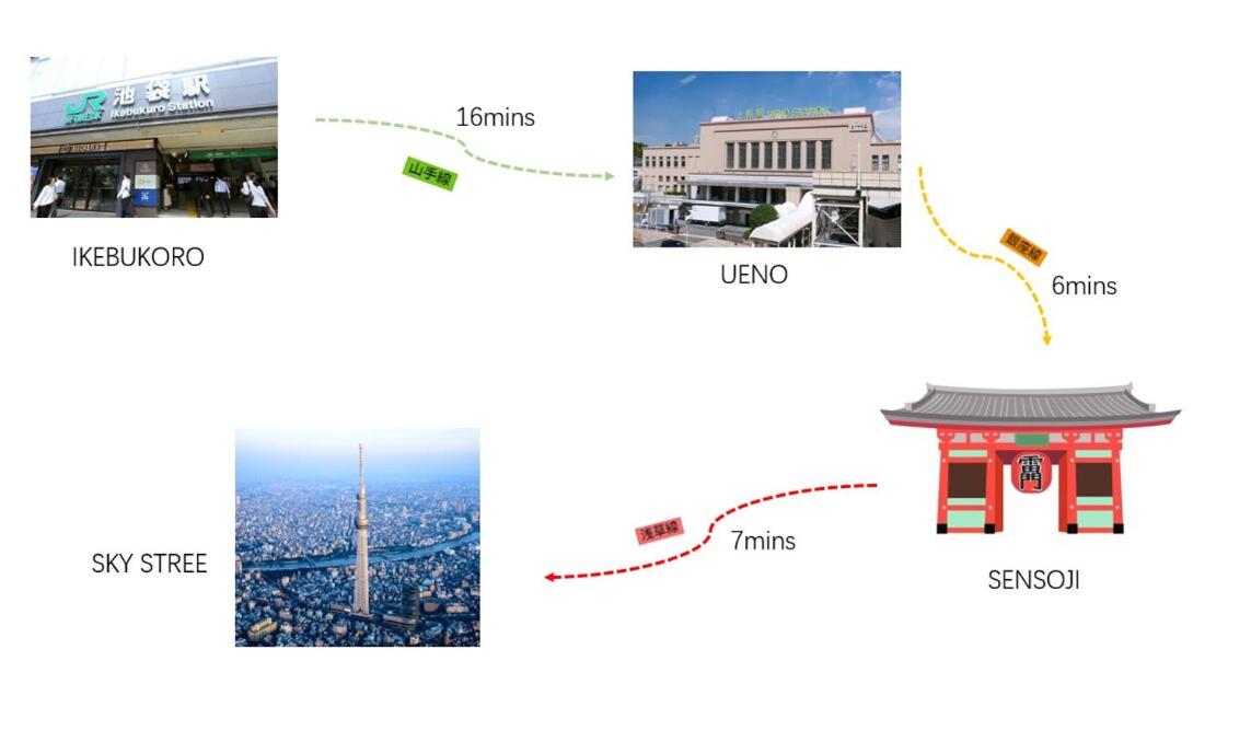 BRT101 Direct Airport Access, Stay Near Ikebukuro, Yamanote Line direct access to Shinjuku Shibuya - 5