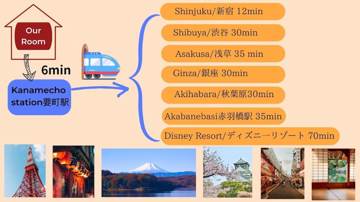 M103 8 mins to Ikebukuro sta - 2