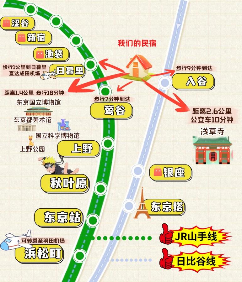 302Room,7-minute walk from Uguisudani Station located on the 3nd floor of an apartment-style building Twin room No elevator - 2