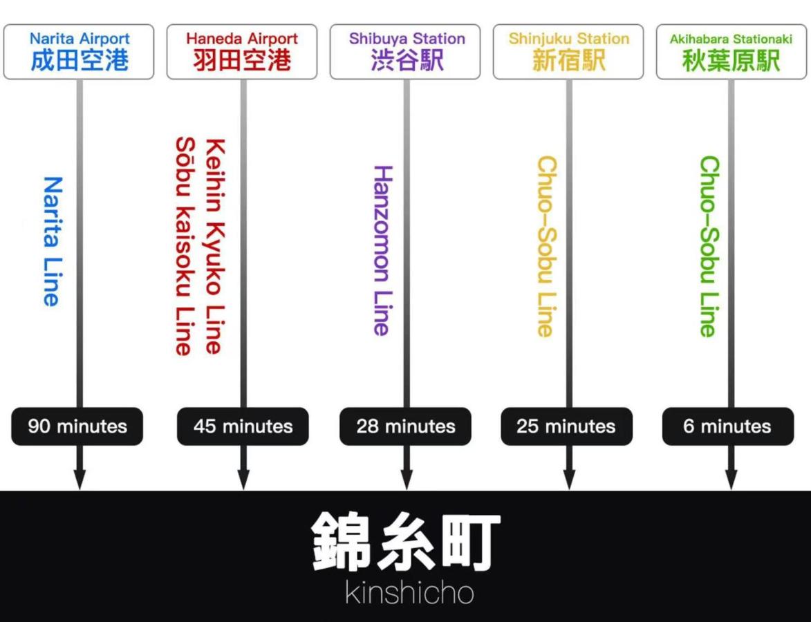 Kyo-wa Hotel Kinshicho - 2