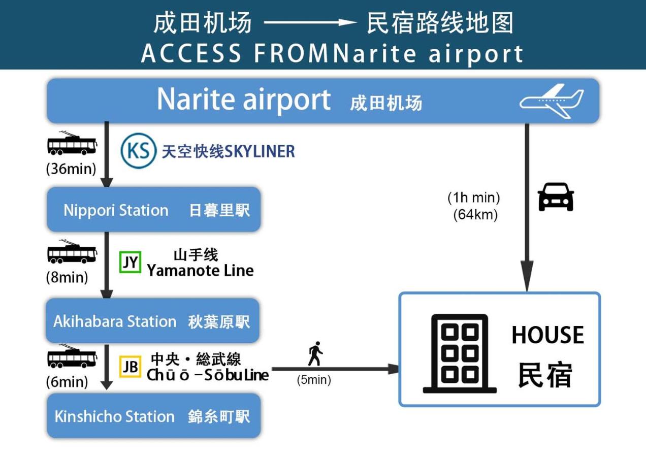 602Room, 5 mins walk from JR Kinshicho North Exit!Near Asakusa & Sky Tree!! The house is on the 6th floor with an elevator, convenient transportation There is a balcony and the room is soundproofed - 5