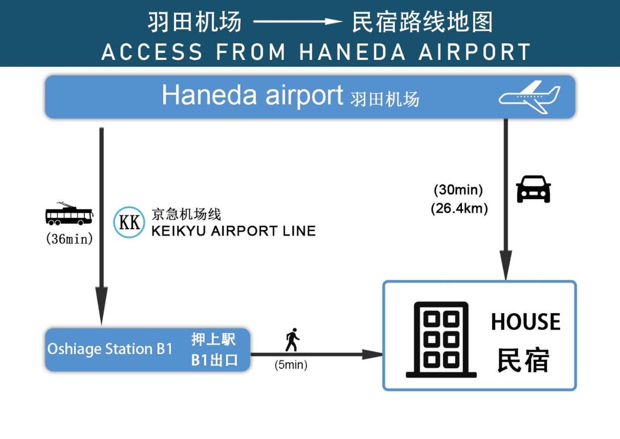 303Room,5-Minute Walk to Oshiage ,Private One-Bedroom Unit ,Near Tokyo Skytree ,Fully Equipped Kitchen & Bathroom ,Separate Wet and Dry Areas - 4